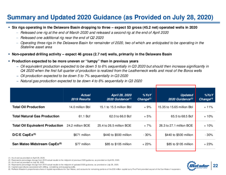 2Q 2020 Earnings Presentation – Matador Resources Company – slide 21