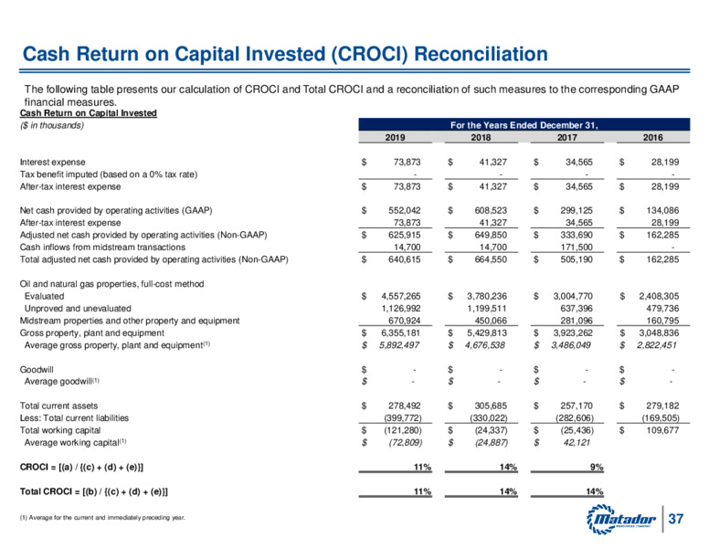 2Q 2020 Earnings Presentation – Matador Resources Company – slide 36