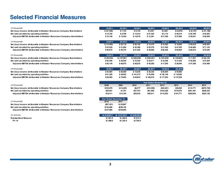 2Q 2018 Earnings Release – Matador Resources Company – slide 2