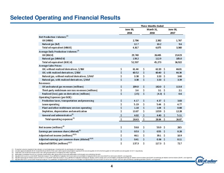 2Q 2018 Earnings Release – Matador Resources Company – slide 3