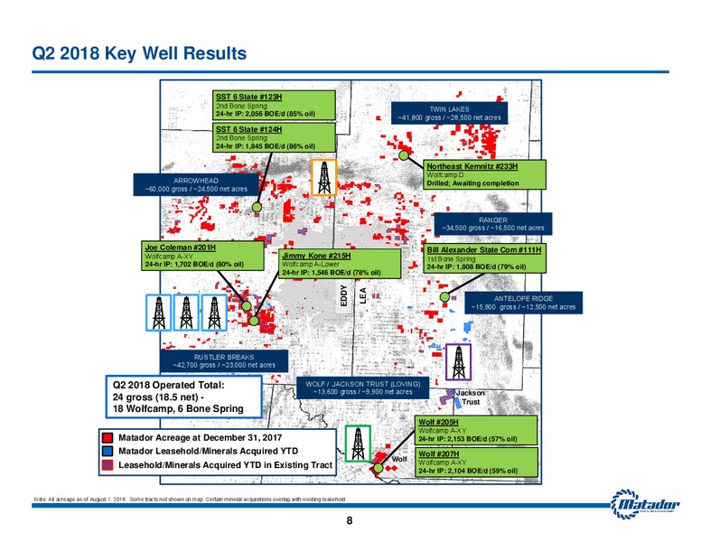 2Q 2018 Earnings Release – Matador Resources Company – slide 7