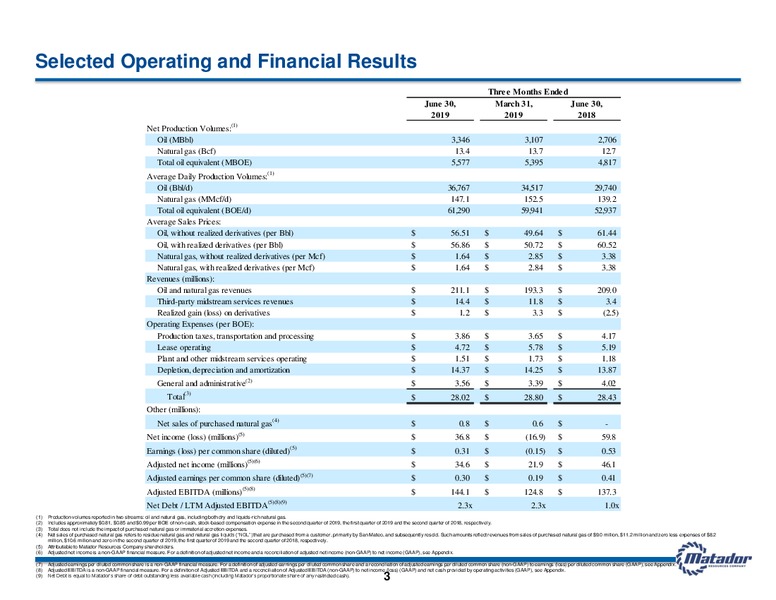 2Q 2019 Earnings Presentation – Matador Resources Company – slide 2