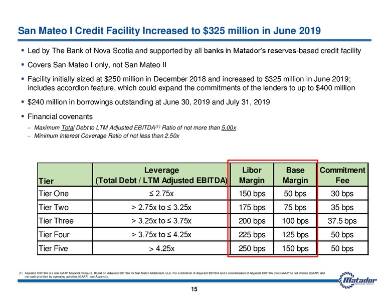 2Q 2019 Earnings Presentation – Matador Resources Company – slide 14