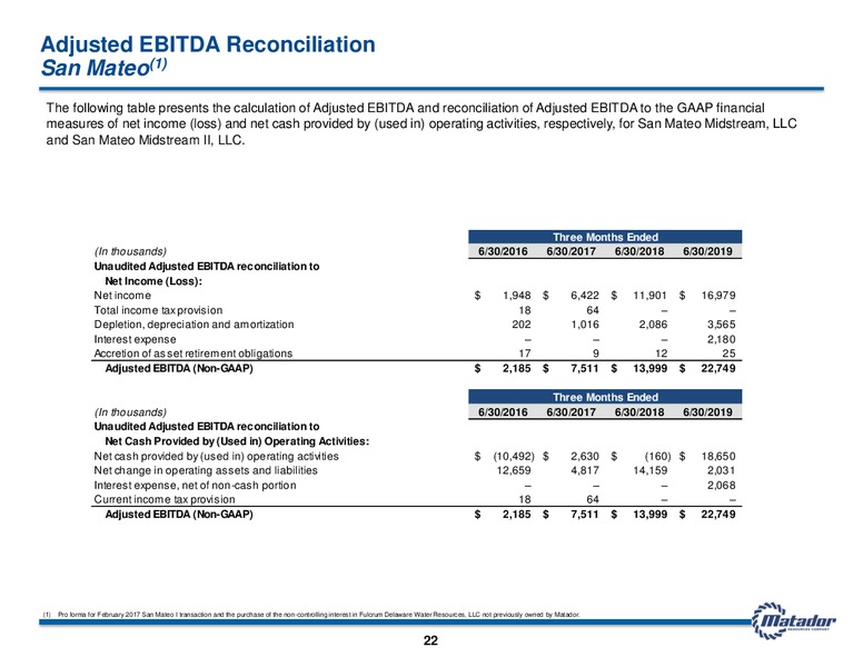 2Q 2019 Earnings Presentation – Matador Resources Company – slide 21