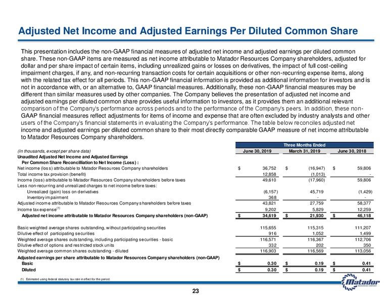 2Q 2019 Earnings Presentation – Matador Resources Company – slide 22