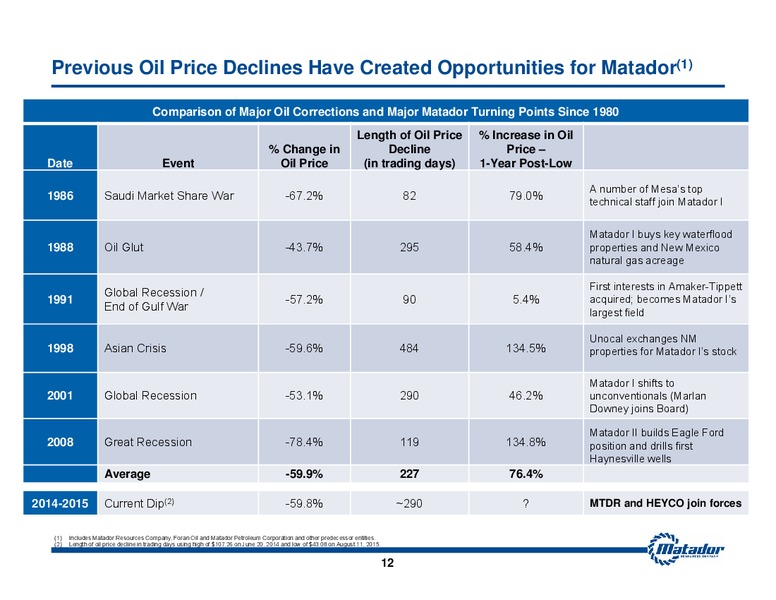 August 2015 Investor Presentation – Matador Resources Company – slide 11
