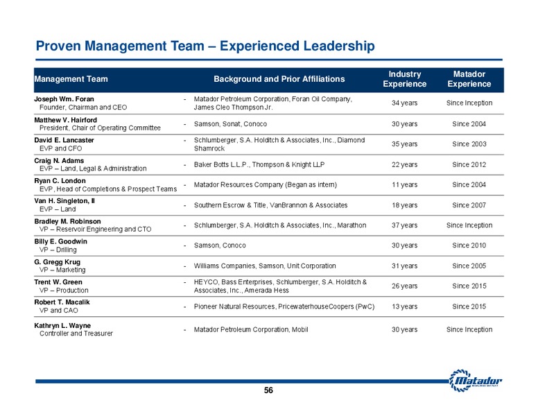 August 2015 Investor Presentation – Matador Resources Company – slide 55