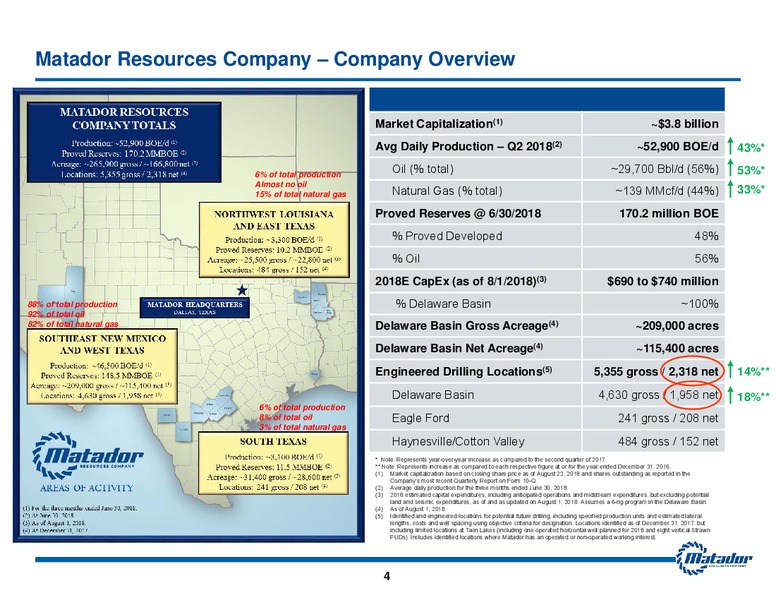 August 2018 Investor Presentation – Matador Resources Company – slide 3