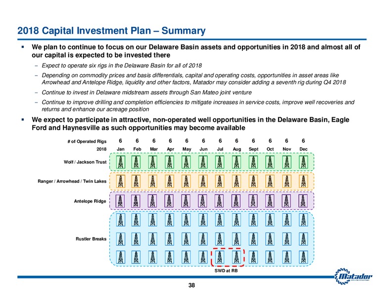 August 2018 Investor Presentation – Matador Resources Company – slide 37