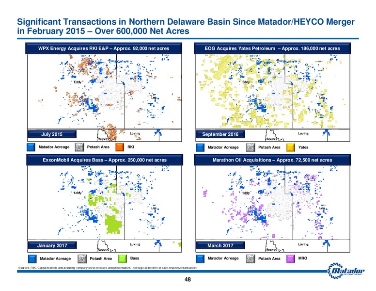 August 2018 Investor Presentation – Matador Resources Company – slide 47