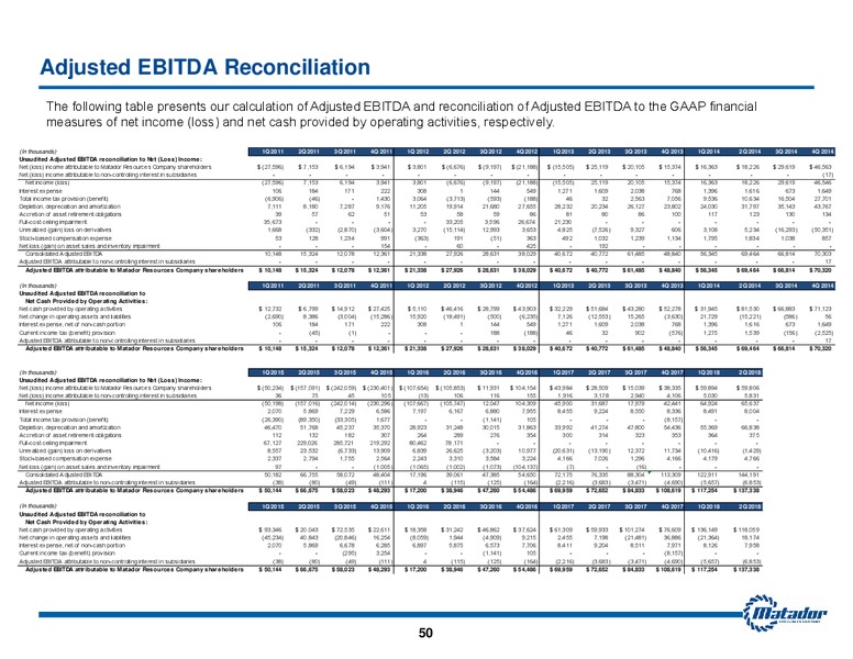 August 2018 Investor Presentation – Matador Resources Company – slide 49