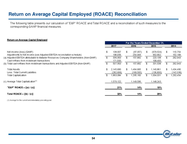 August 2018 Investor Presentation – Matador Resources Company – slide 53