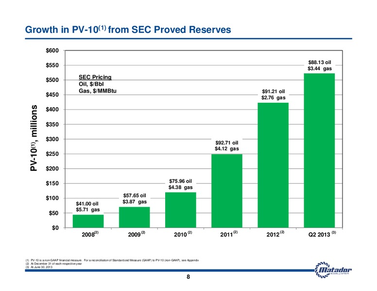 August 2013 Investor Presentation – Matador Resources Company – slide 7