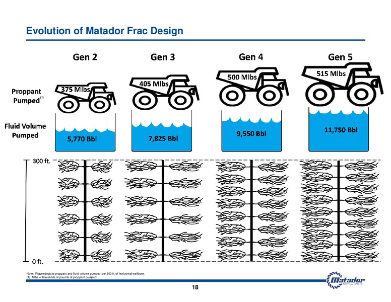 August 2013 Investor Presentation – Matador Resources Company – slide 17
