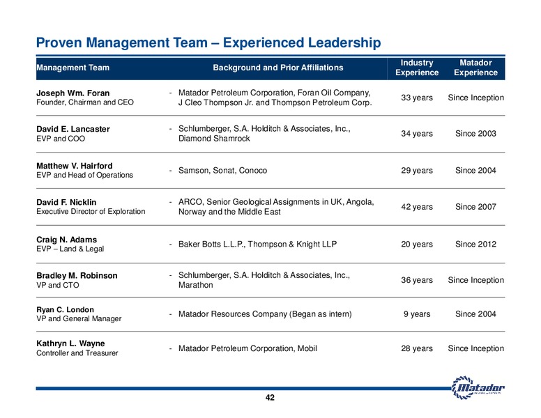 August 2013 Investor Presentation – Matador Resources Company – slide 41