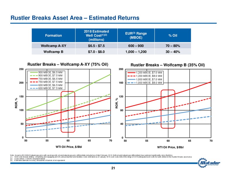 August 2018 Investor Presentation – Matador Resources Company – slide 20