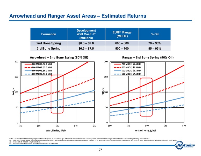 August 2018 Investor Presentation – Matador Resources Company – slide 26