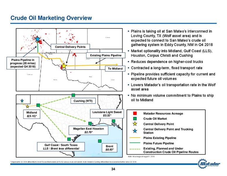 August 2018 Investor Presentation – Matador Resources Company – slide 33