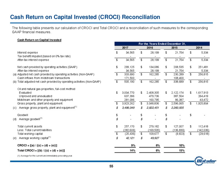 August 2018 Investor Presentation – Matador Resources Company – slide 54