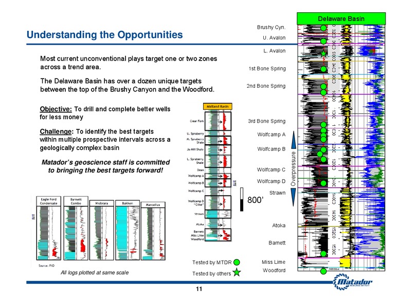 August 2016 Investor Presentation – Matador Resources Company – slide 10