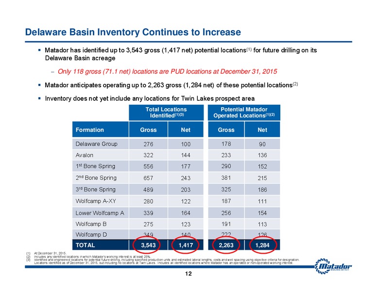 August 2016 Investor Presentation – Matador Resources Company – slide 11