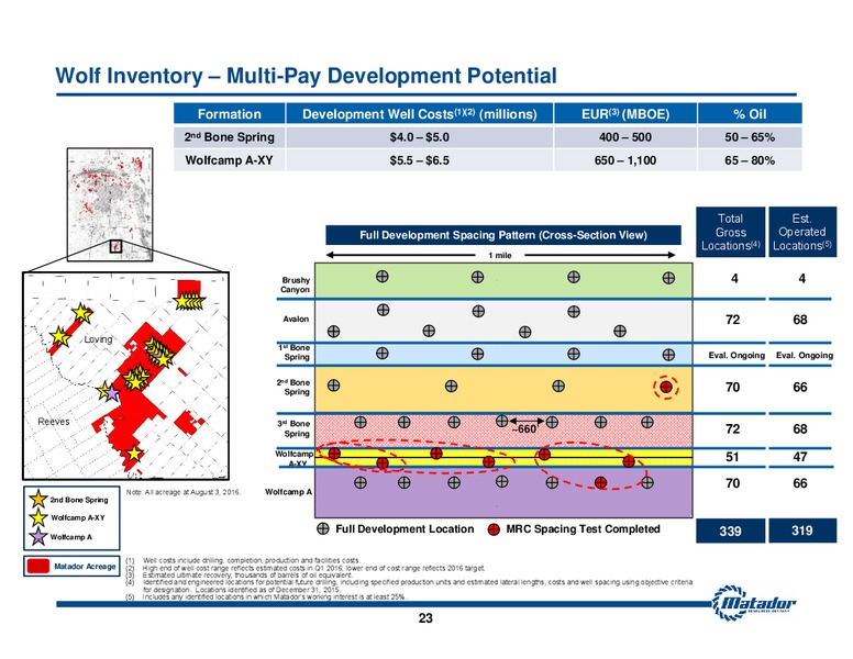 August 2016 Investor Presentation – Matador Resources Company – slide 22