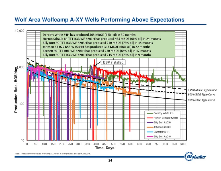 August 2016 Investor Presentation – Matador Resources Company – slide 23