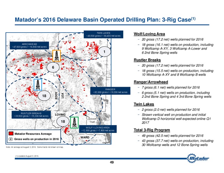August 2016 Investor Presentation – Matador Resources Company – slide 48