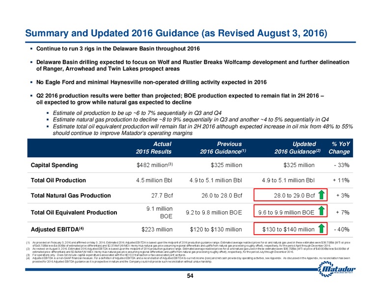 August 2016 Investor Presentation – Matador Resources Company – slide 53