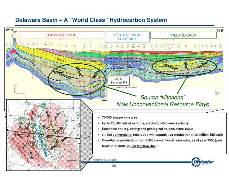 August 2016 Investor Presentation – Matador Resources Company – slide 59