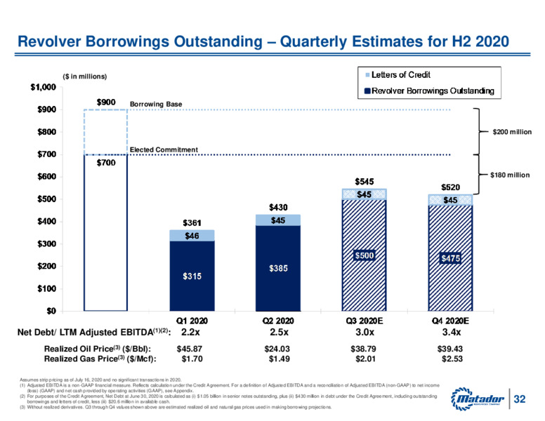August 2020 Investor Presentation – Matador Resources Company – slide 31