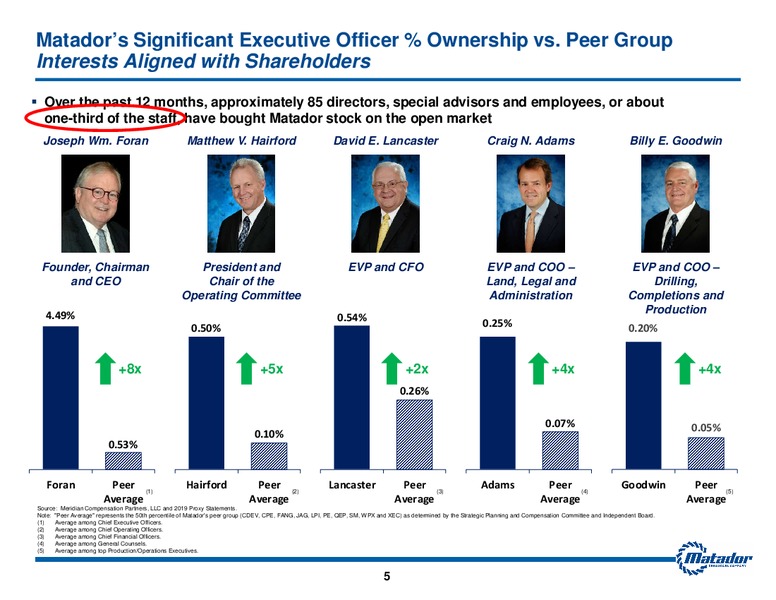 September 2019 Investor Presentation – Matador Resources Company – slide 4