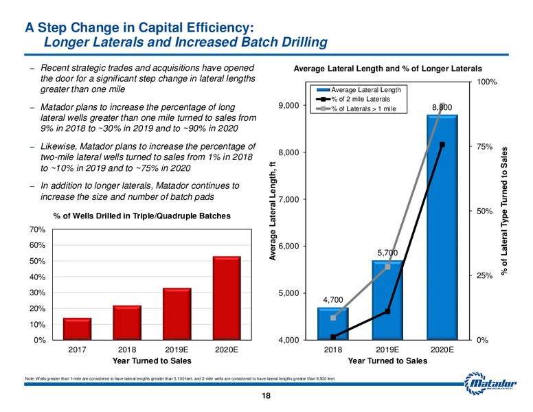 September 2019 Investor Presentation – Matador Resources Company – slide 17