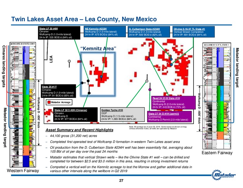 September 2019 Investor Presentation – Matador Resources Company – slide 26