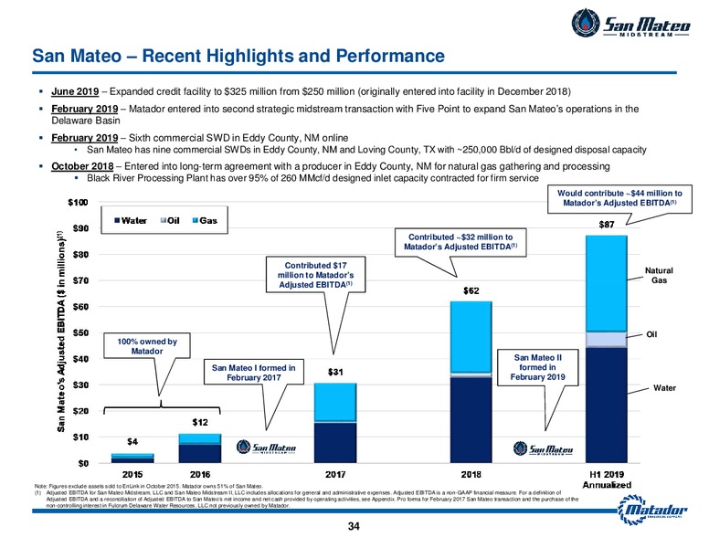 September 2019 Investor Presentation – Matador Resources Company – slide 33