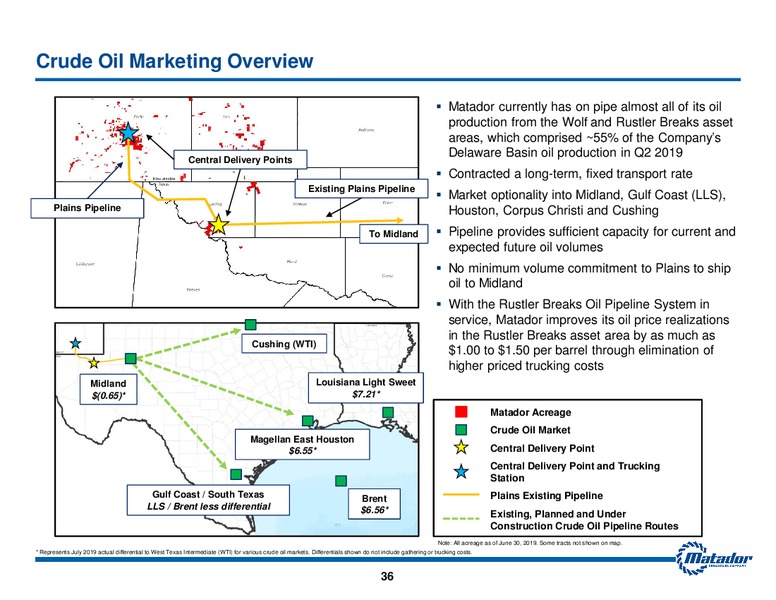 September 2019 Investor Presentation – Matador Resources Company – slide 35