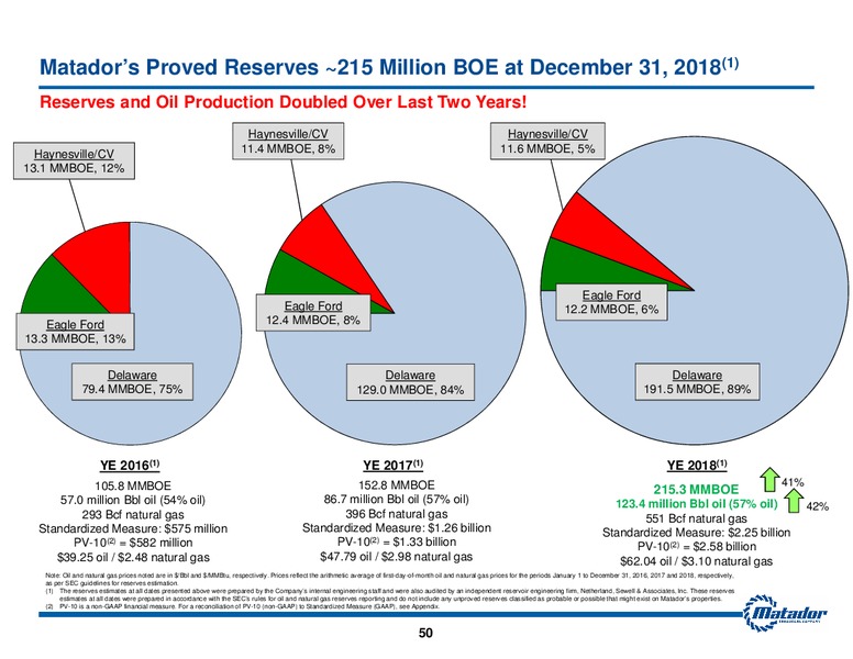 September 2019 Investor Presentation – Matador Resources Company – slide 49