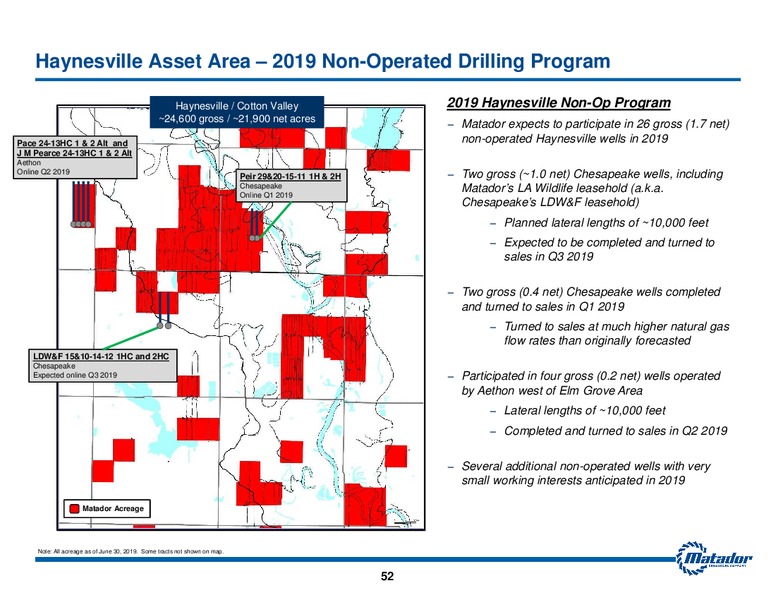 September 2019 Investor Presentation – Matador Resources Company – slide 51