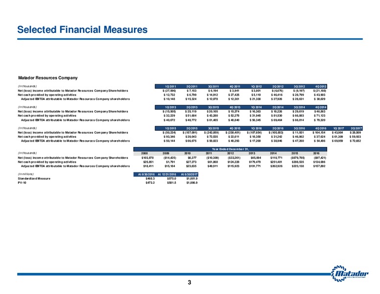 September 2017 Investor Presentation – Matador Resources Company – slide 2