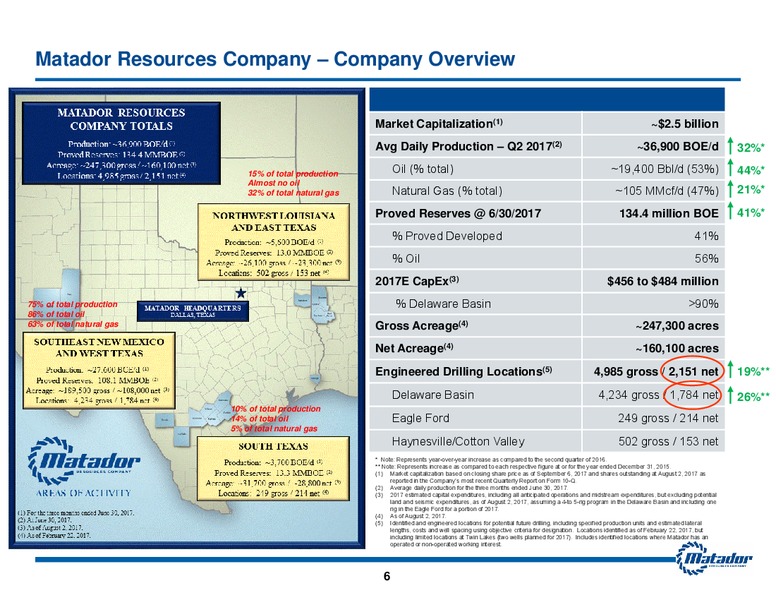 September 2017 Investor Presentation – Matador Resources Company – slide 5