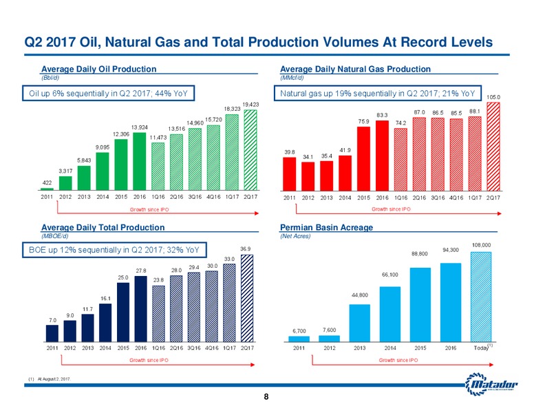 September 2017 Investor Presentation – Matador Resources Company – slide 7