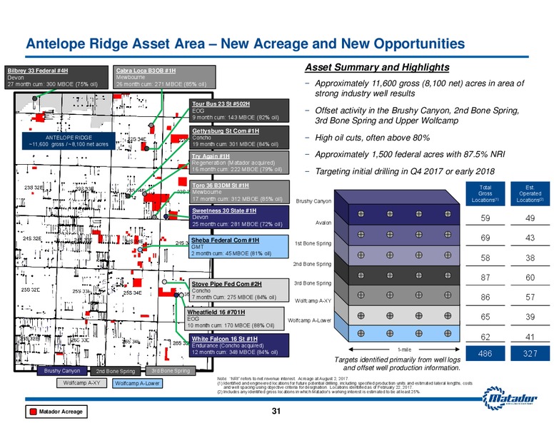 September 2017 Investor Presentation – Matador Resources Company – slide 30