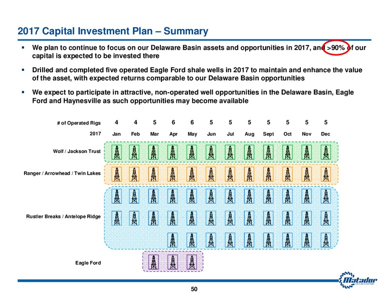 September 2017 Investor Presentation – Matador Resources Company – slide 49