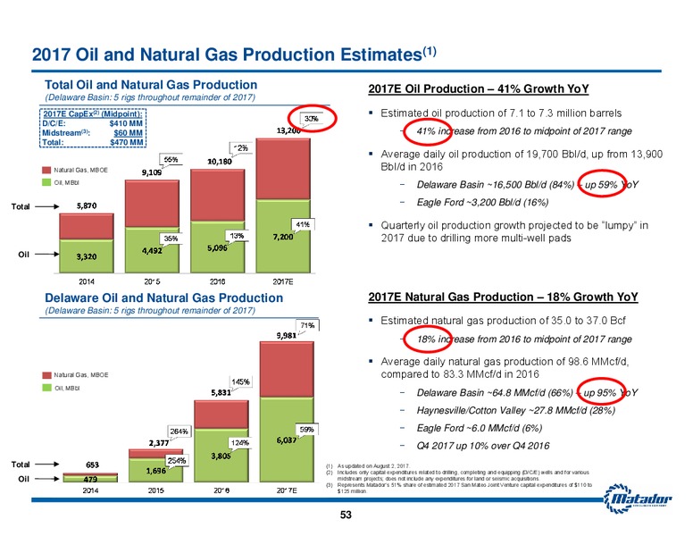 September 2017 Investor Presentation – Matador Resources Company – slide 52