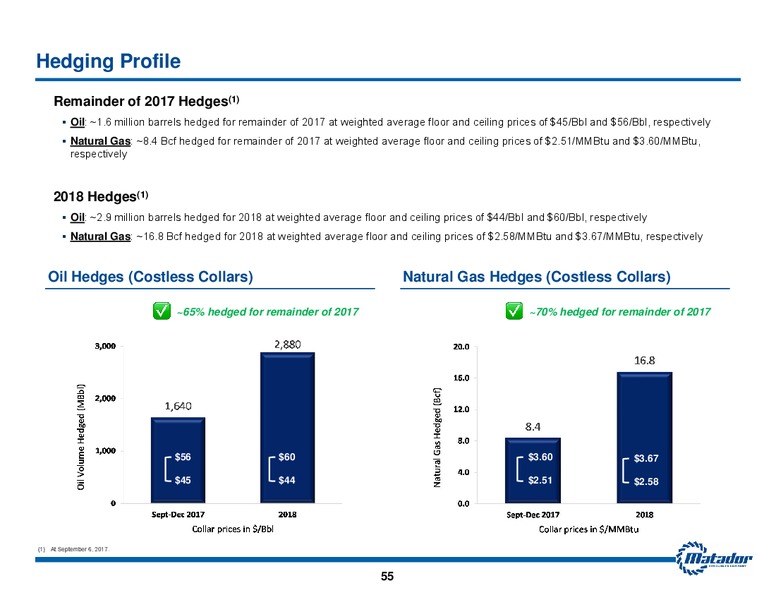 September 2017 Investor Presentation – Matador Resources Company – slide 54