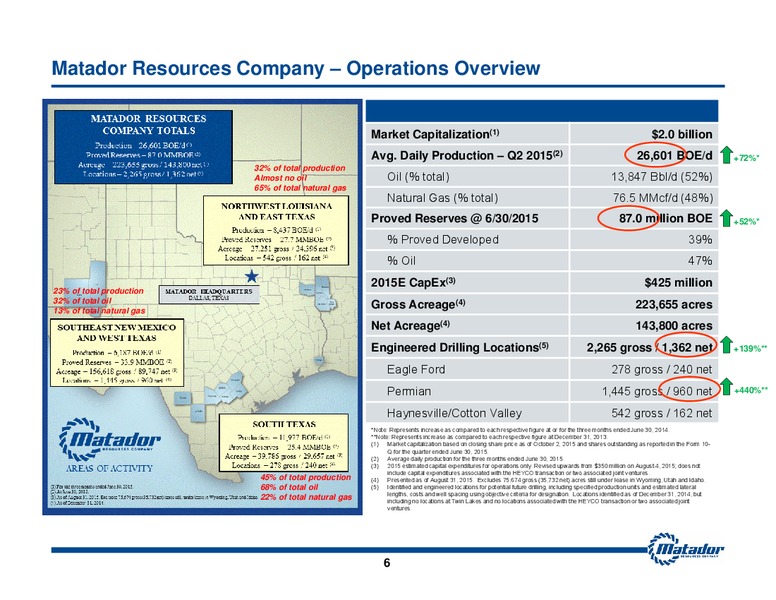 October 2015 Investor Presentation – Matador Resources Company – slide 4