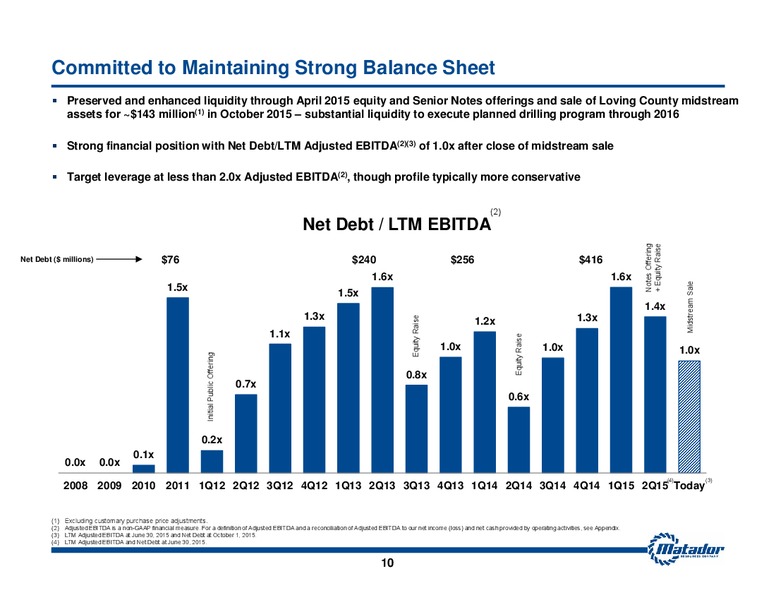 October 2015 Investor Presentation – Matador Resources Company – slide 8