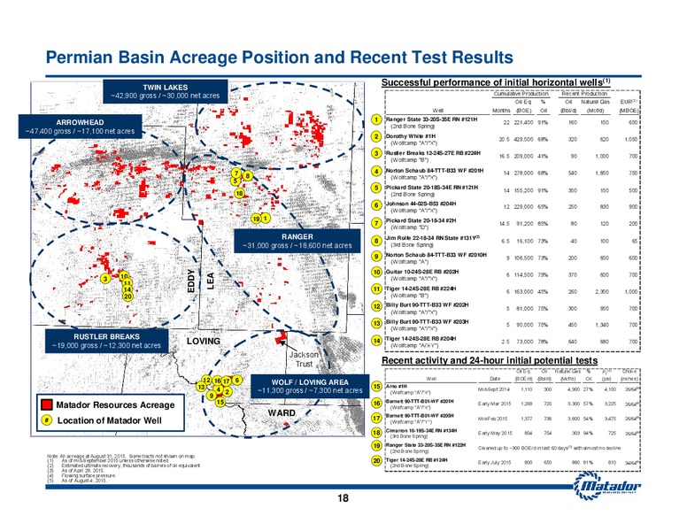 October 2015 Investor Presentation – Matador Resources Company – slide 15
