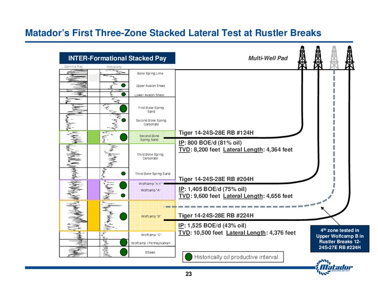 October 2015 Investor Presentation – Matador Resources Company – slide 20