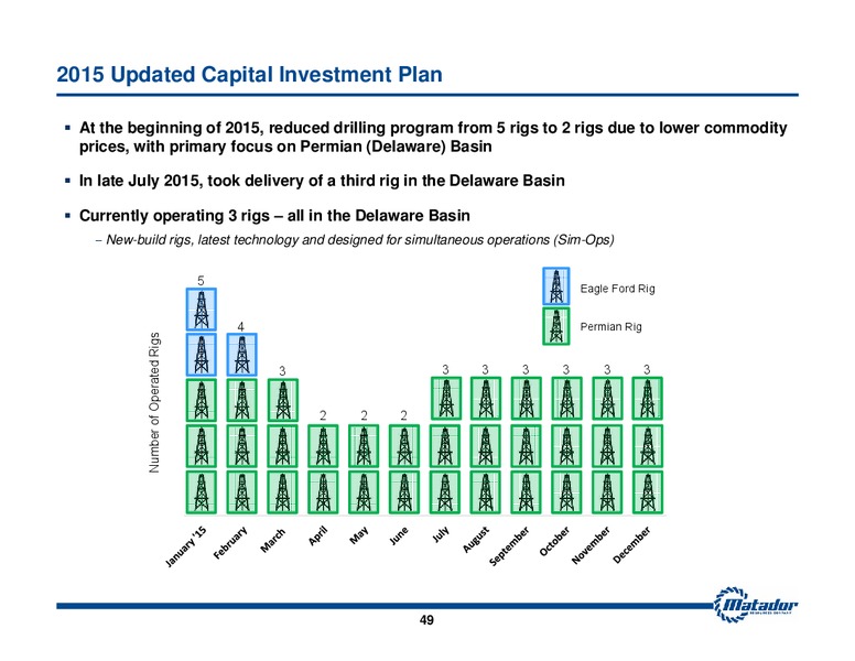 October 2015 Investor Presentation – Matador Resources Company – slide 42